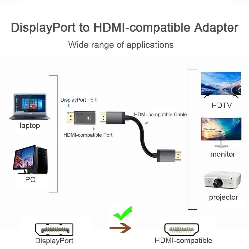 DisplayPort to HDMI Converter  - đánh giá và giá Hdmi Adapter Tablet