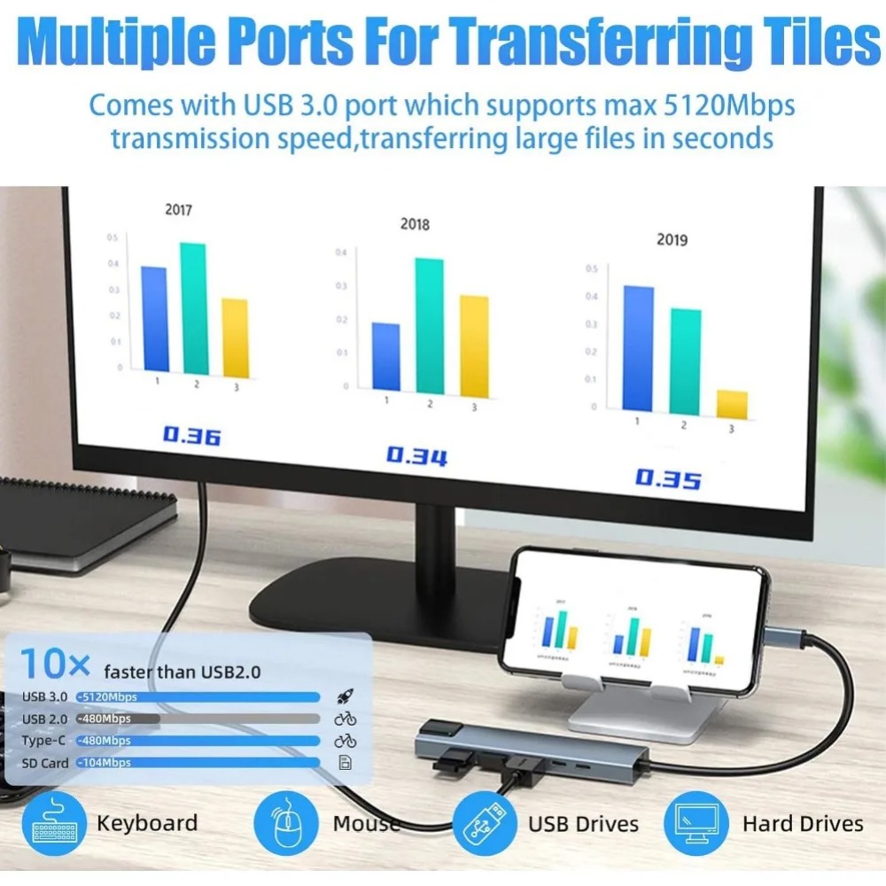 USB C Hub 8/7 in 1 4K HDMI Ada - đánh giá và giá Hdmi Adapter Tablet