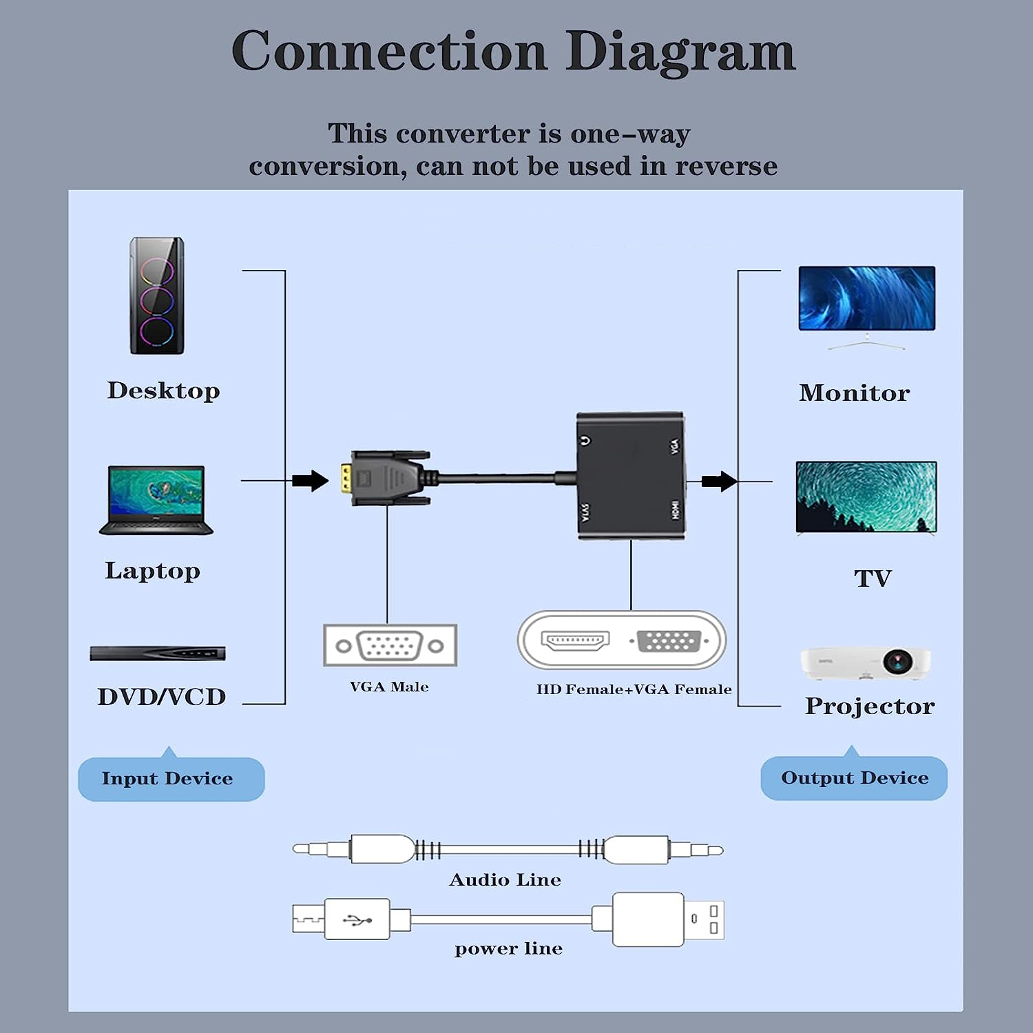 VGA(Host) to VGA/HDMI-compatib - đánh giá và giá Hdmi Adapter Tablet