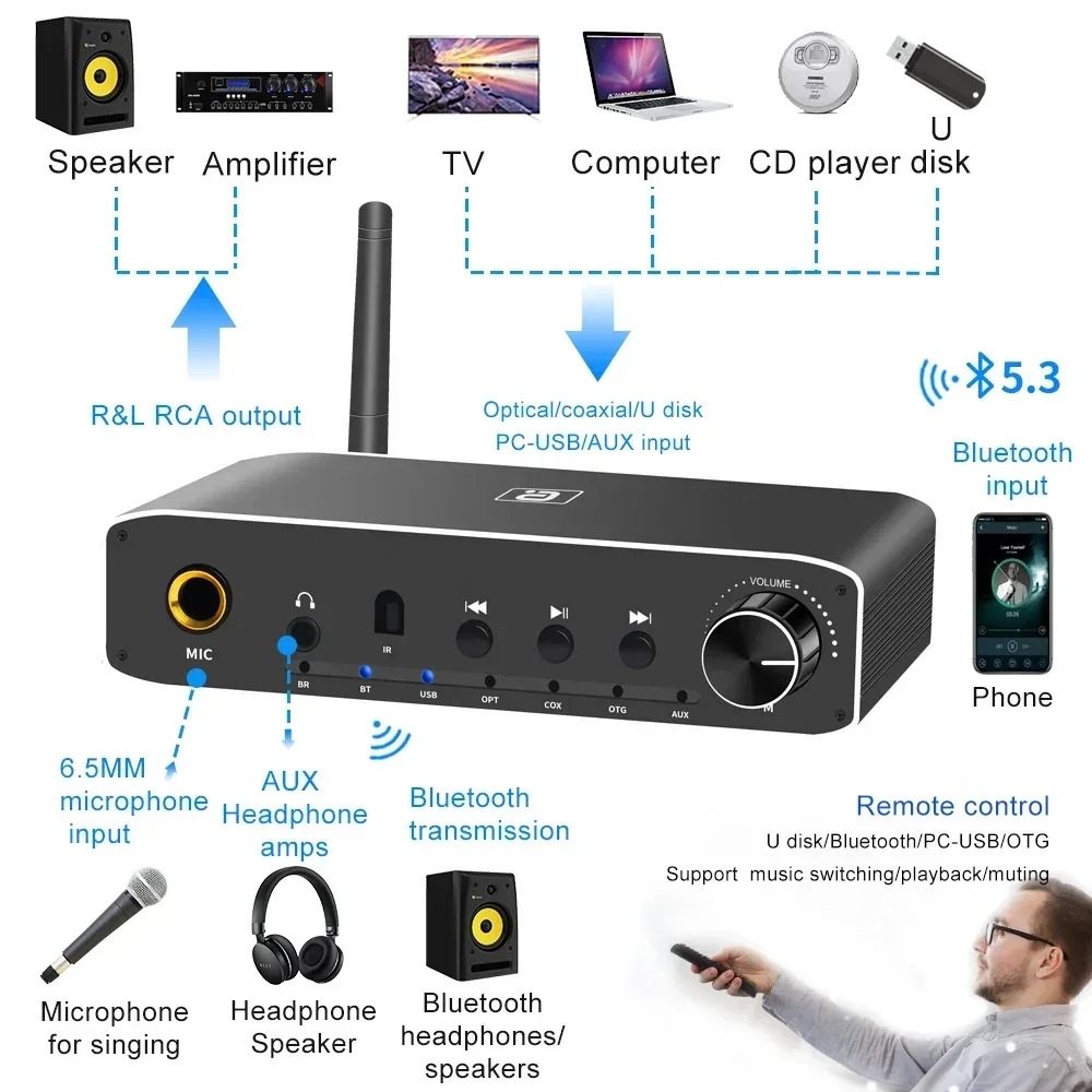 AYINO DA310B 2In1 Bluetooth 5. - đánh giá và giá Hdmi Adapter Tablet